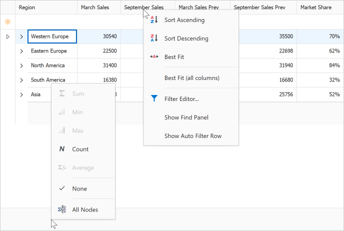 WinForms Tree List - Remove and Disable Menu Items