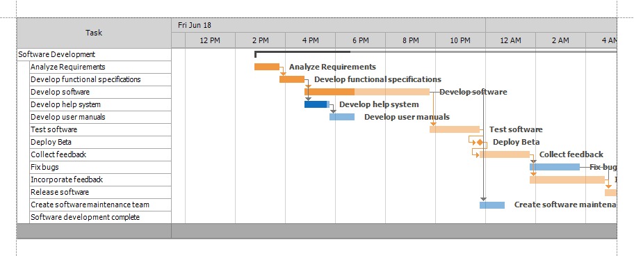 Gantt Control Custom Print Task