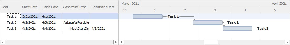 Gantt Control Task Constraints