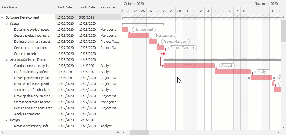 Interactive Editing and Automatic Scheduling - WinForms Gantt Control