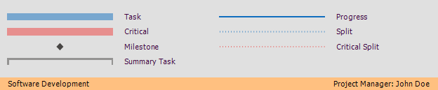 Gantt Control Custom Legend