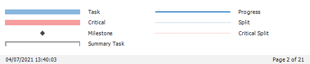 Gantt Control Legend and Page Information