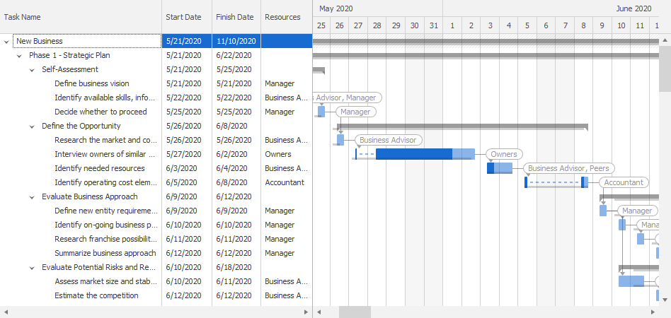 Getting Started With Wpf Gantt Control Syncfusion