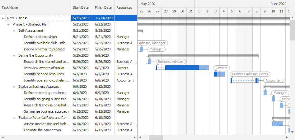 WinForms Gantt Control, DevExpress