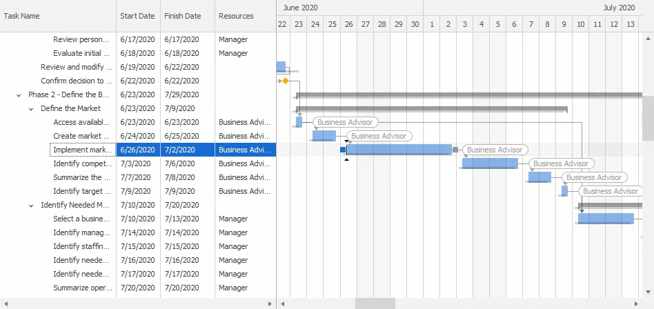 WinForms Gantt Control - Automatic Split Tasks, DevExpress
