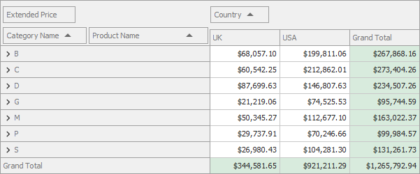 Pivot Grid populated with data