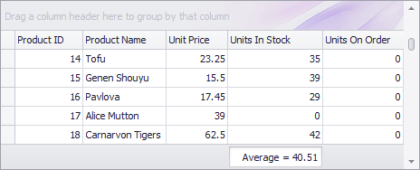 Adding Single Summary Item