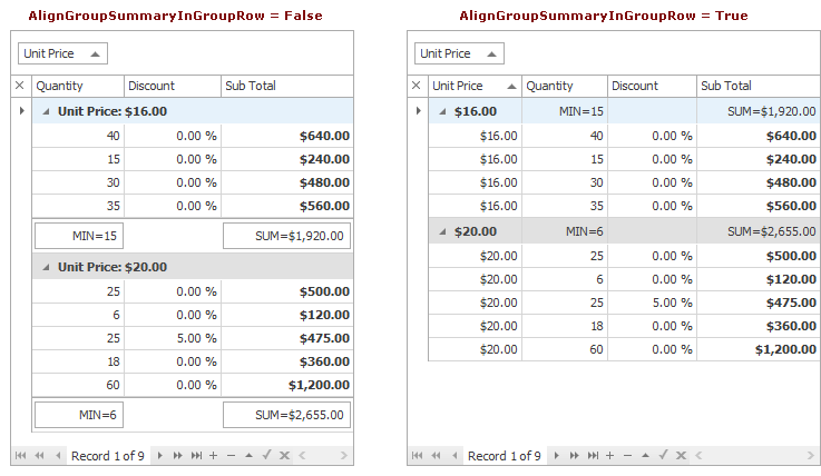 Align Summary in Group Rows