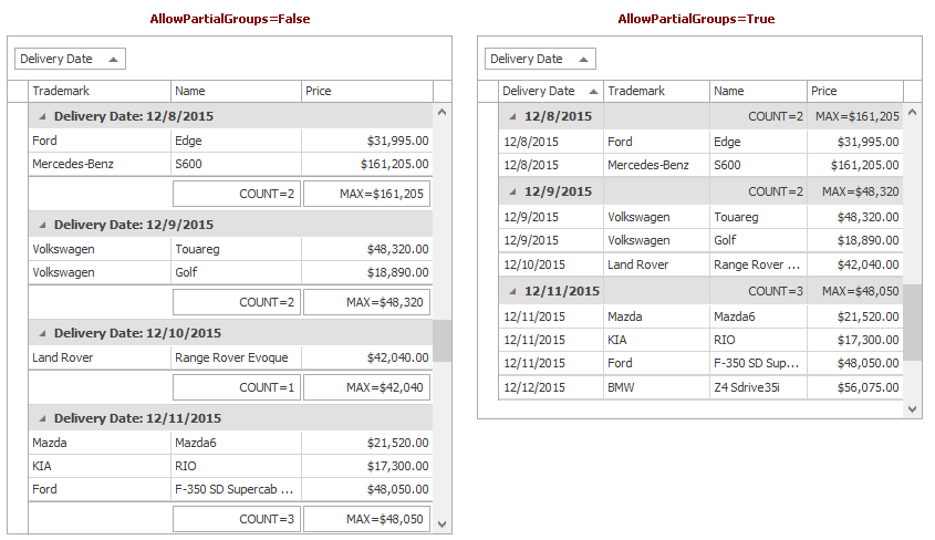 AllowPartialGroups-GroupSummaries