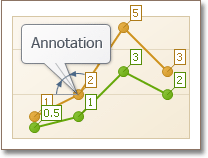 AnnotationPosition_Relative