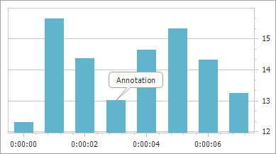 Annotations_5