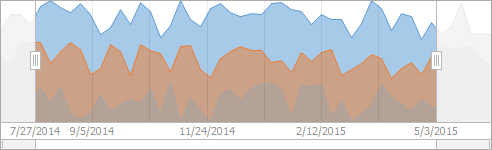 AreaDateTimeChartClient