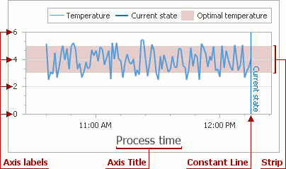 AxisElements