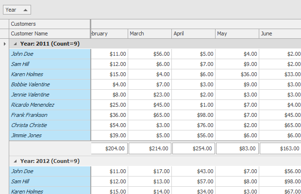 Fixed Bands and Data Grouping