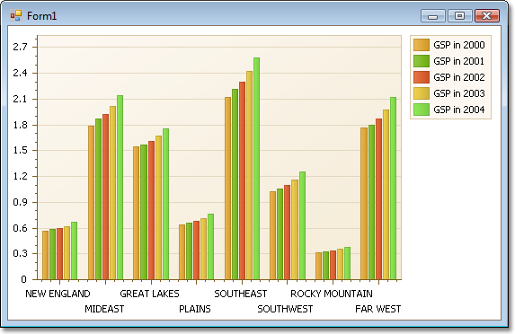 How to: Bind a Chart to Data Using Series Templates | WinForms Controls ...