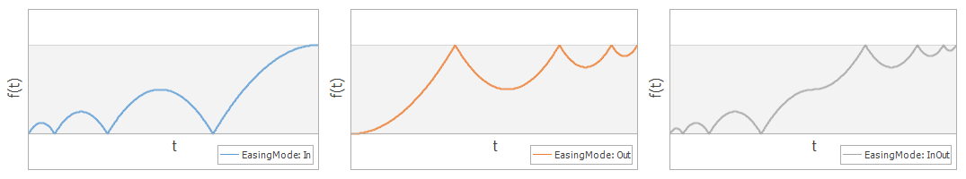 BounceEasingFunction_Modes