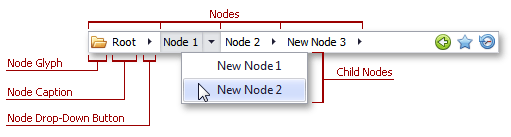 BRC - Node Elements