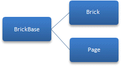 Brick New Object Model - Base