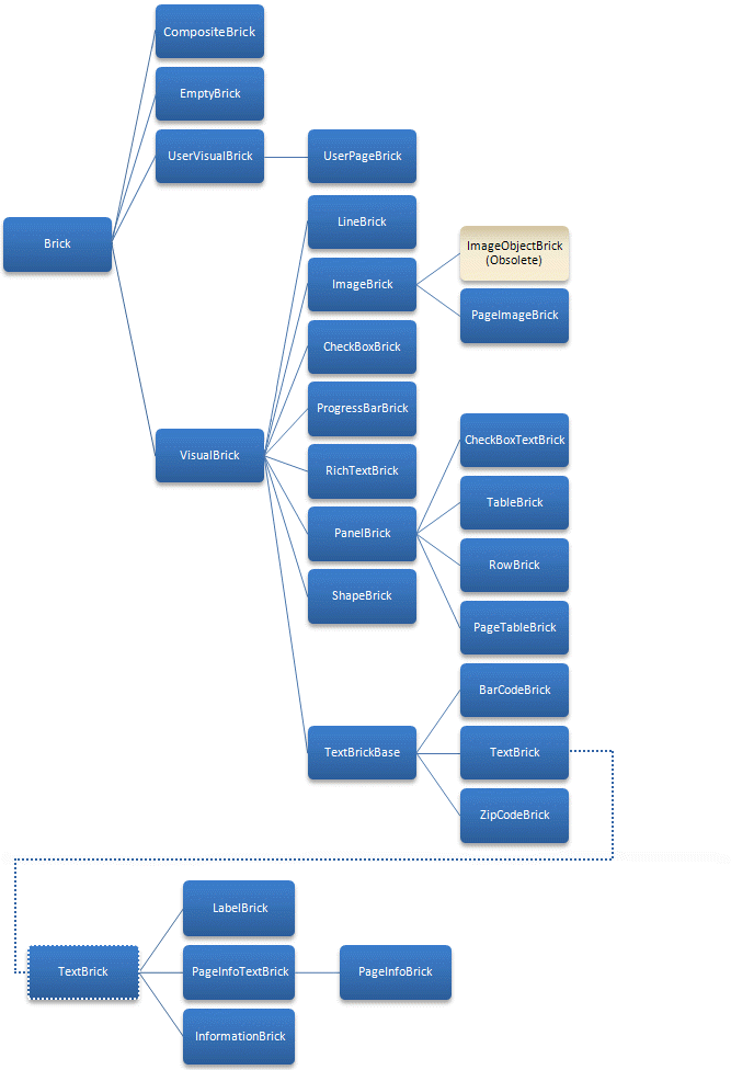 Brick New Object Model