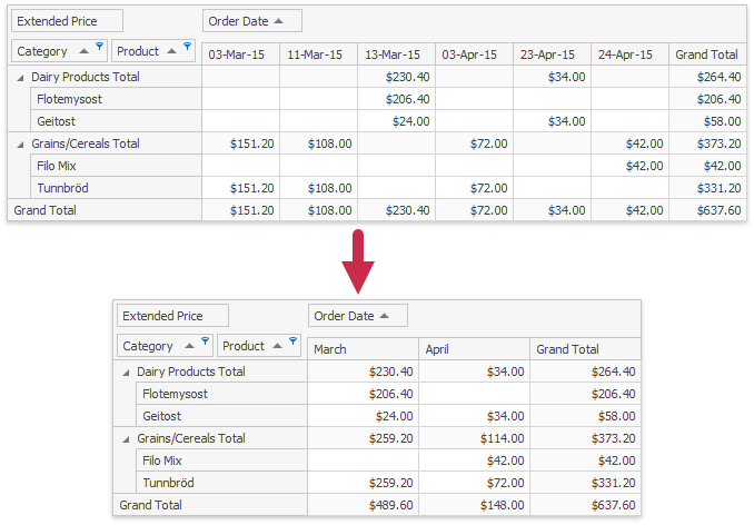 devexpress pivot grid