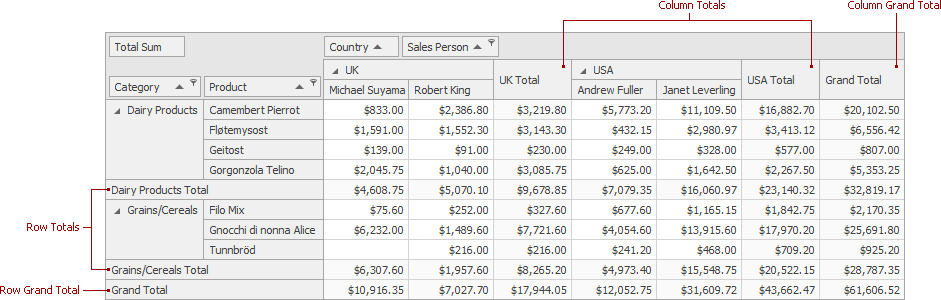 CD_Totals_Automatic