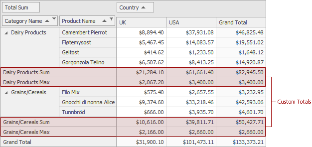 CD_Totals_CustomTotals_CustomTotals