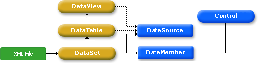 CD_XMLBinding_Scheme