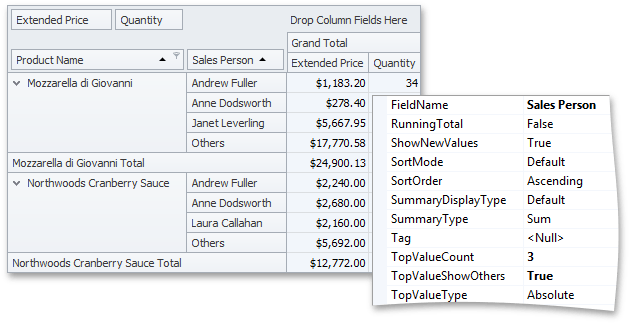 cdTopNOtherValues