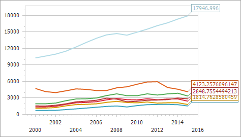 WinForms Chart - Conditionally Hide Series Labels