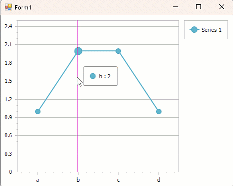 WinForms Chart Control - Interactive Points, DevExpress
