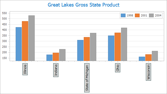 Appearance settings of default and custom axis labels