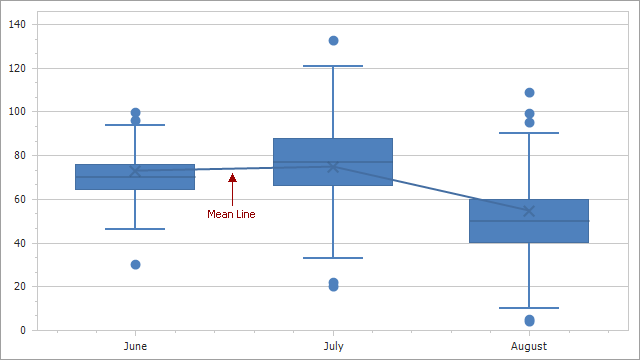 Box Plot Template