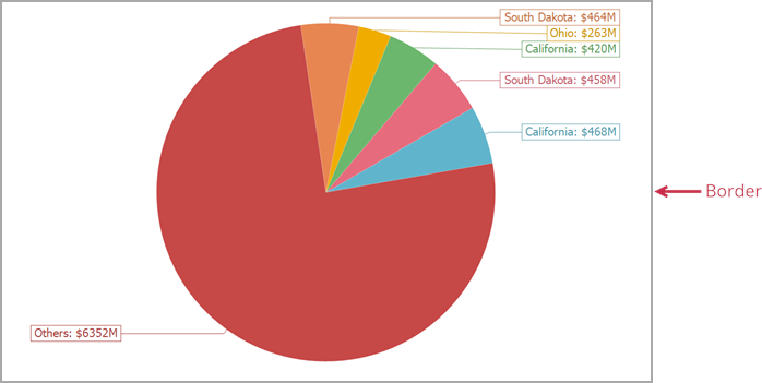 Chart Border