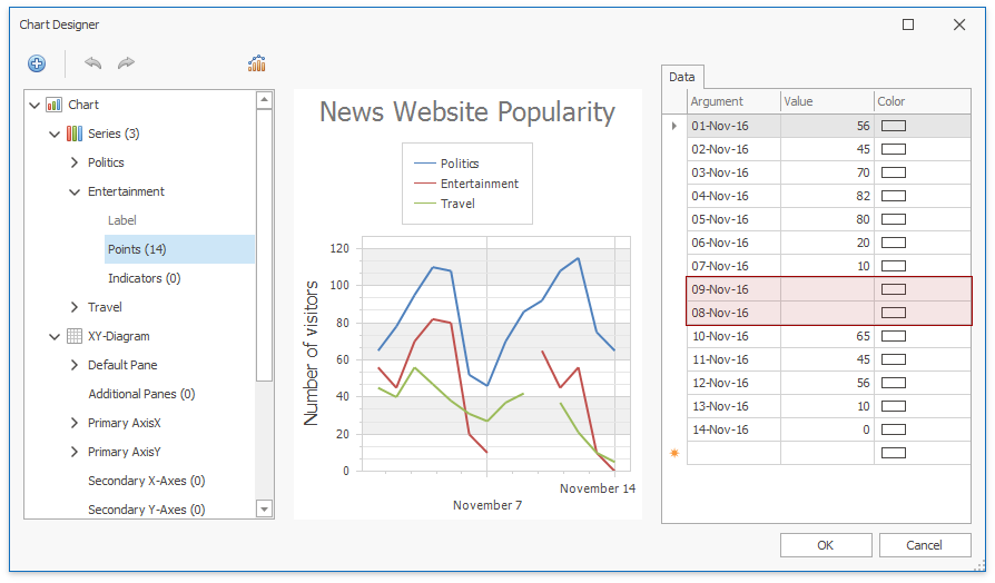 How to add empty points in the Chart Designer