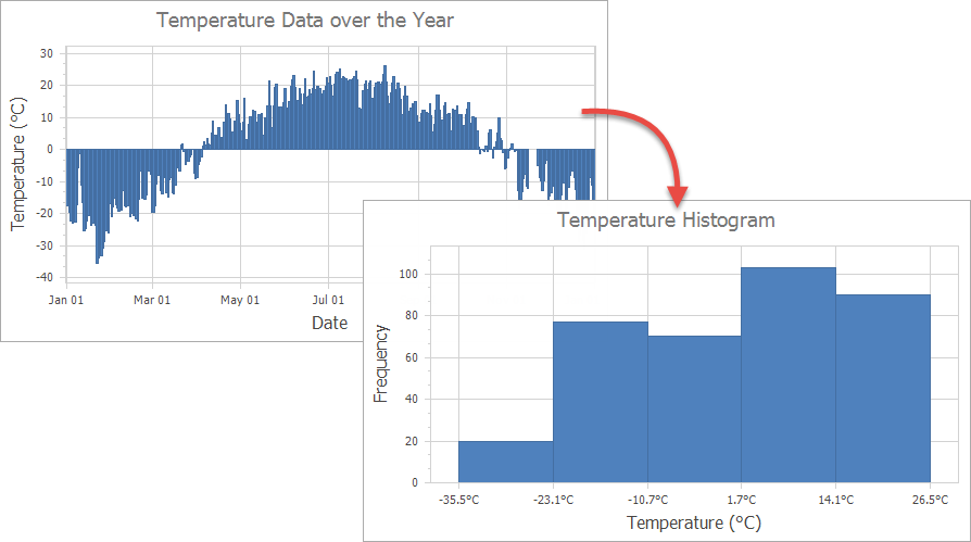 histogram chart preview