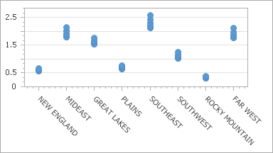 InitialBoundChart