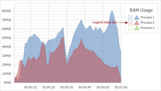 Legend Checkboxes