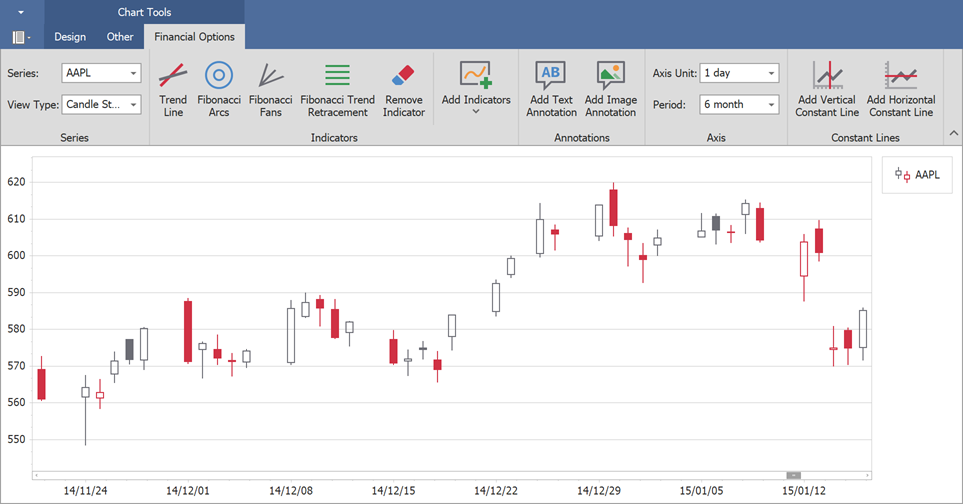 The Chart Control with the [Ribbon](xref:2500)