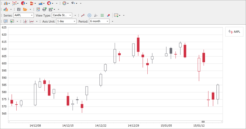 The Chart Control with [Toolbars](xref:5361)