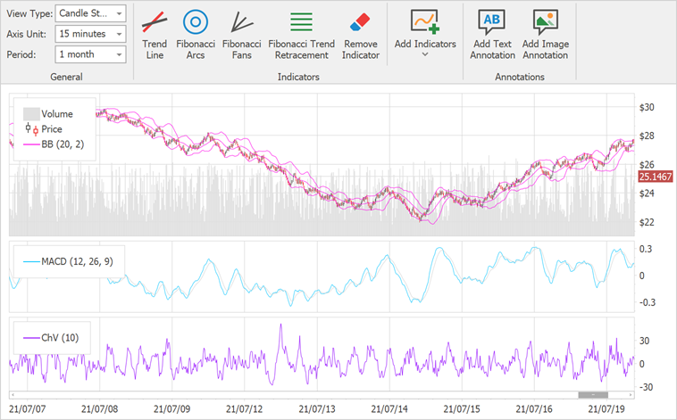 Chart Control | WinForms Controls | DevExpress Documentation