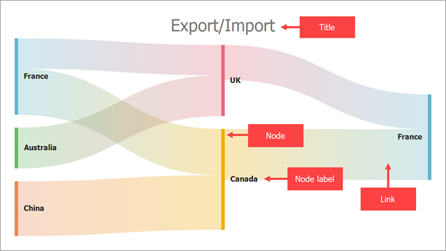 sankey diagram elements