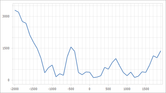 numeric-grid-spacing-500