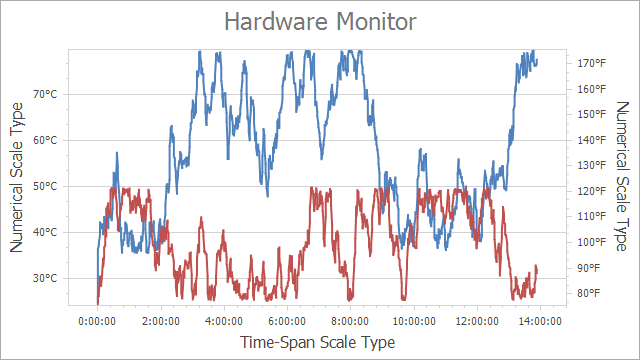 TimeSpan x-axis