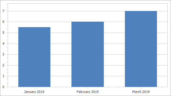 MeasureUnit = Month