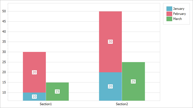 Side-by-side stacked bar chart