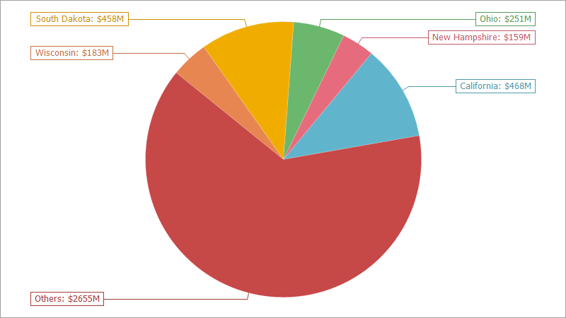 The image depicts a chart in which N points is displayed.