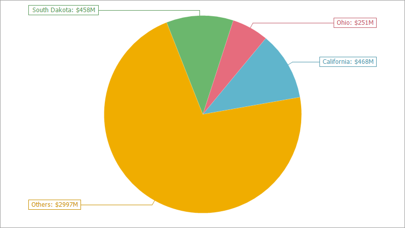 The image depicts a chart in which the ThresholdPercent is applied