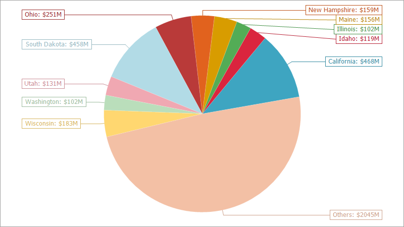 The image depicts a chart in which the ThresholdValue is applied