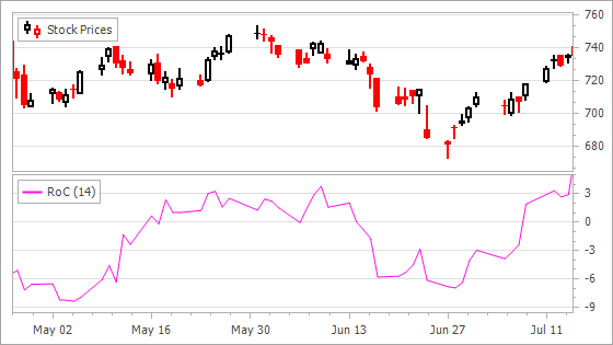 chart-indicator-separate-pane