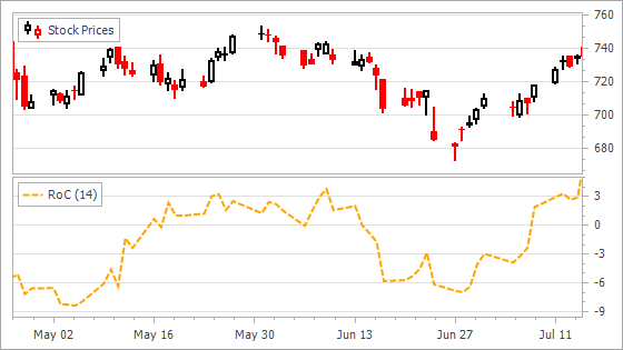 chart-indicator-style